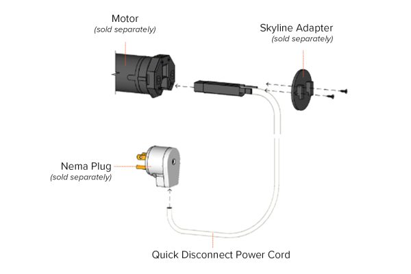 Exploded view of one end of a Fabtex roller shade motor, showing the motor, skyline adapter, quick disconnect power cord, and NEMA plug.